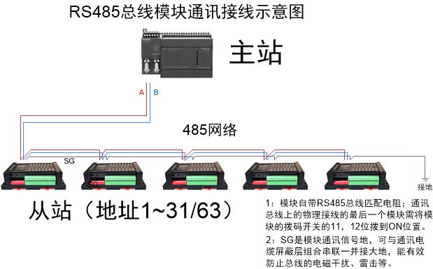 485網(wǎng)絡(luò)總線接線示意圖.jpg