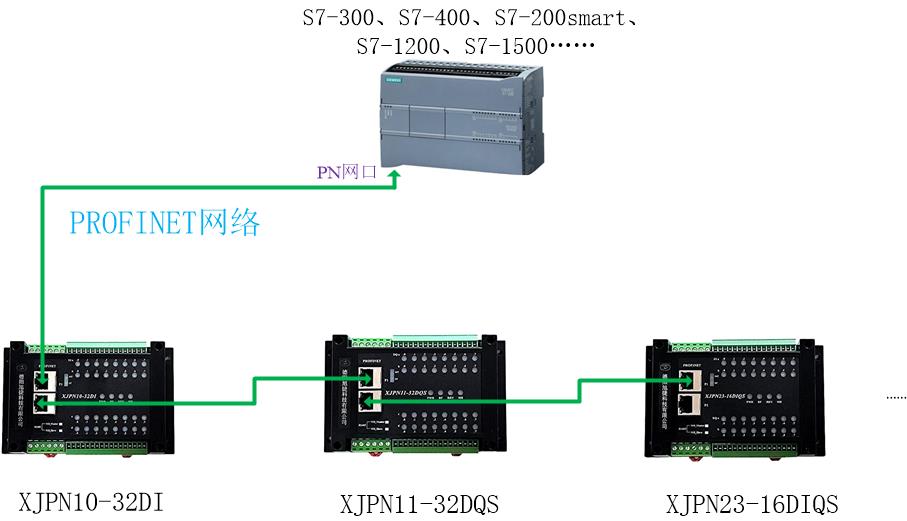 PROFINET網(wǎng)絡(luò)示意圖.jpg