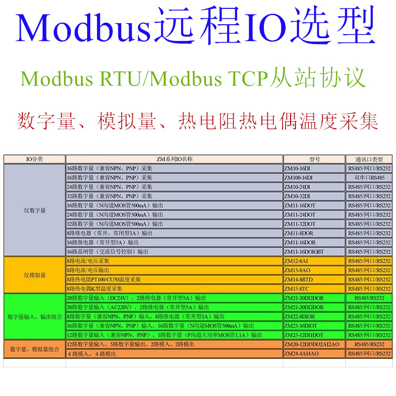 ModBus協(xié)議遠(yuǎn)程IO選型