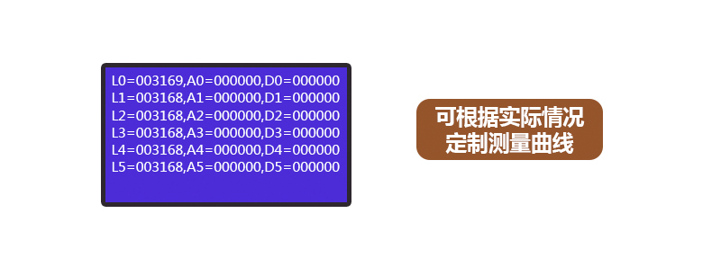 HX-101E-104E系列COD氨氮總磷總氮一體式測(cè)定儀(圖16)